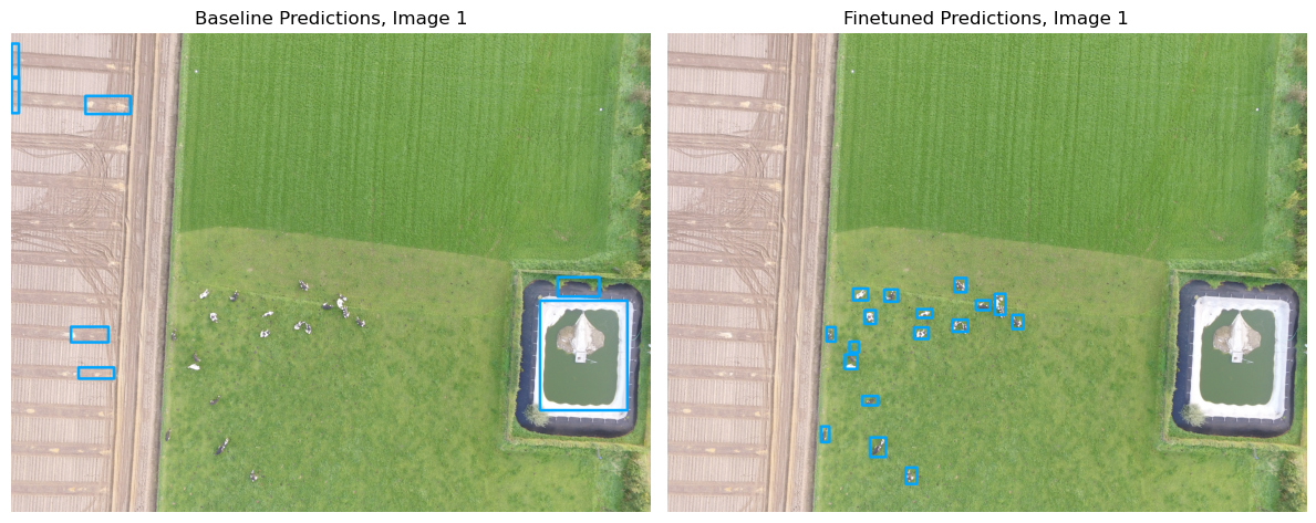 <Figure size 1200x600 with 2 Axes>